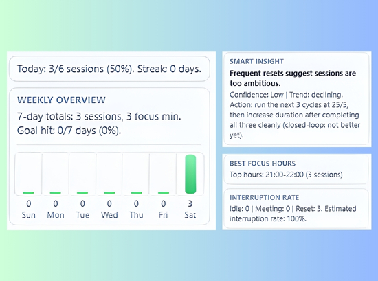 Productivity Analytics